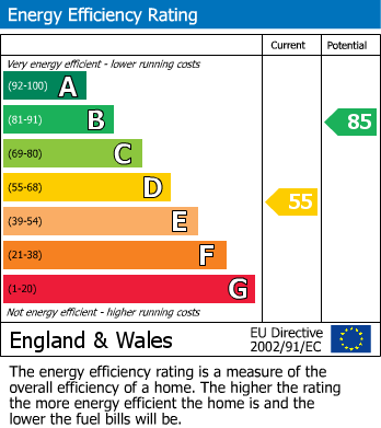 Energy Performance Certificate for Pinewood Drive, Markfield, Leicetershire