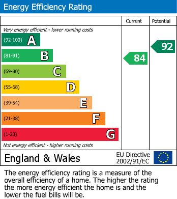 Energy Performance Certificate for Pollards Road, Anstey, Leicestershire