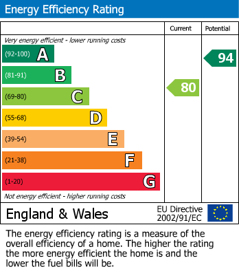 Energy Performance Certificate for Southfield Avenue, Sileby, Loughborough