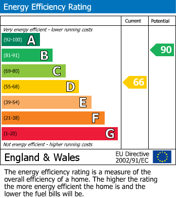 Energy Performance Certificate for Bradgate Road, Anstey, Leicester