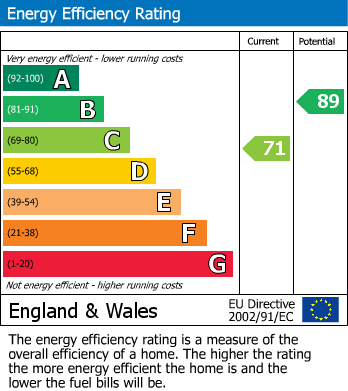 Energy Performance Certificate for Ulverscroft Way, Markfield, Leicestershire