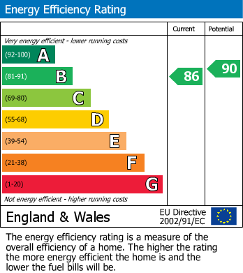 Energy Performance Certificate for Ratby Lane, Markfield, Leicestershire
