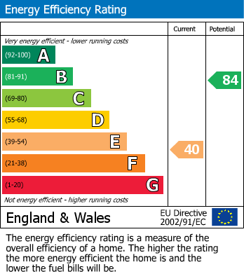 Energy Performance Certificate for Fernleys Close, Anste Heights, Leicester