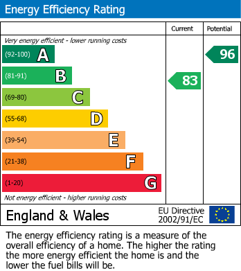 Energy Performance Certificate for Mill Hill Wood Way, Ibstock