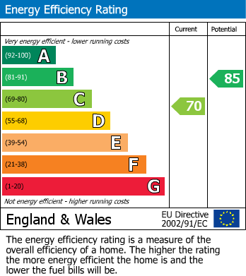 Energy Performance Certificate for Taverners Road, Leicester