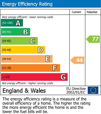 Energy Performance Certificate for Henson Close, Birstall, Leicester