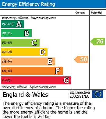 Energy Performance Certificate for Link Road, Anstey, Leicester
