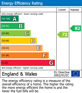 Energy Performance Certificate for Jacqueline Road, Markfield, Leicestershire