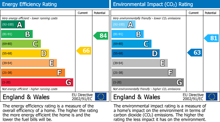 Energy Performance Certificate for Balladine Road, Anstey, Leicester