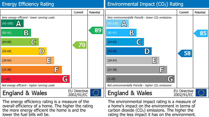 Energy Performance Certificate for London Road, Markfield, Leicestershire