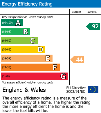 Energy Performance Certificate for Leicester Road, Anstey, Leicester