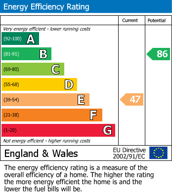 Energy Performance Certificate for Anstey Lane, Thurcaston, Leicester