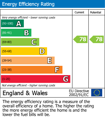 Energy Performance Certificate for Palmerston Close, Anstey, Leicester