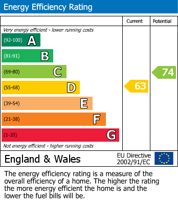 Energy Performance Certificate for Chestnut Walk, Markfield Court, Markfield, Leicestershire