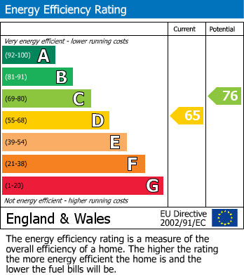 Energy Performance Certificate for The Nook, Markfield, Leicestershire