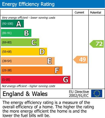 Energy Performance Certificate for Latimer Road, Cropston, Leicester
