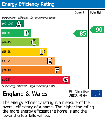 Energy Performance Certificate for Bosworth Way, Anstey, Leicester