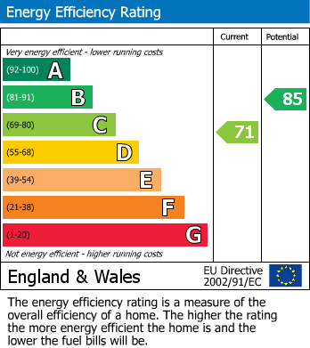 Energy Performance Certificate for Anstey